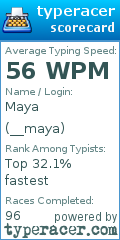 Scorecard for user __maya