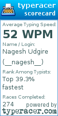 Scorecard for user __nagesh__