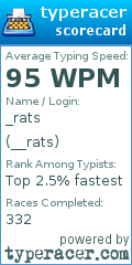 Scorecard for user __rats