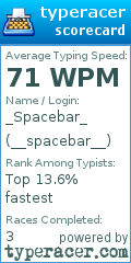 Scorecard for user __spacebar__