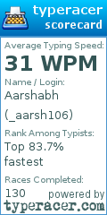Scorecard for user _aarsh106