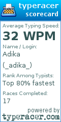 Scorecard for user _adika_