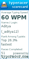 Scorecard for user _aditya12