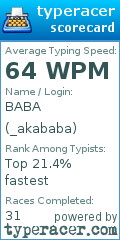 Scorecard for user _akababa