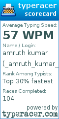 Scorecard for user _amruth_kumar_