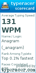 Scorecard for user _anagram