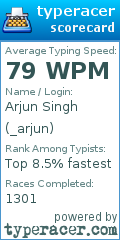 Scorecard for user _arjun