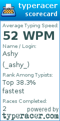 Scorecard for user _ashy_