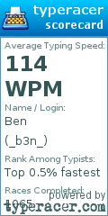 Scorecard for user _b3n_