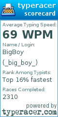 Scorecard for user _big_boy_