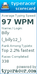 Scorecard for user _billy12_