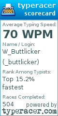 Scorecard for user _buttlicker