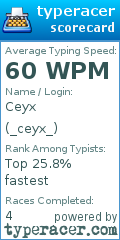 Scorecard for user _ceyx_