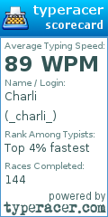 Scorecard for user _charli_