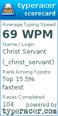 Scorecard for user _christ_servant