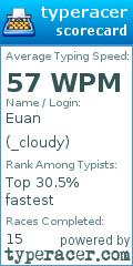 Scorecard for user _cloudy