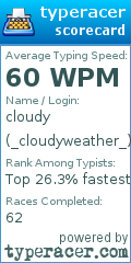 Scorecard for user _cloudyweather_