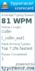 Scorecard for user _collin_wut