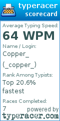 Scorecard for user _copper_