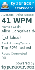 Scorecard for user _ctrlalice