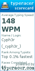 Scorecard for user _cyph3r_