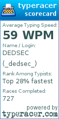 Scorecard for user _dedsec_