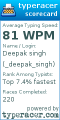 Scorecard for user _deepak_singh