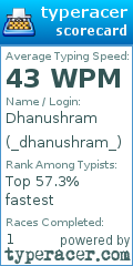 Scorecard for user _dhanushram_
