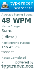 Scorecard for user _diesel