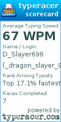 Scorecard for user _dragon_slayer_999_