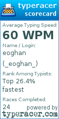 Scorecard for user _eoghan_