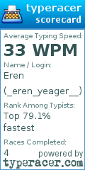 Scorecard for user _eren_yeager__