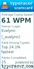 Scorecard for user _evelynn