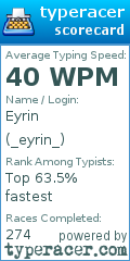 Scorecard for user _eyrin_