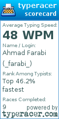 Scorecard for user _farabi_