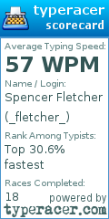 Scorecard for user _fletcher_