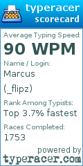 Scorecard for user _flipz