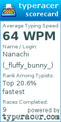 Scorecard for user _fluffy_bunny_