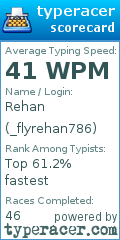 Scorecard for user _flyrehan786