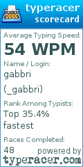 Scorecard for user _gabbri