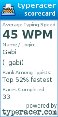 Scorecard for user _gabi