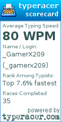 Scorecard for user _gamerx209