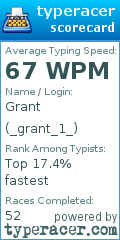 Scorecard for user _grant_1_