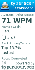Scorecard for user _haru