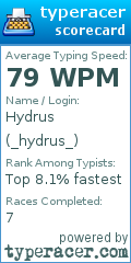 Scorecard for user _hydrus_