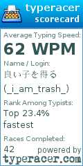 Scorecard for user _i_am_trash_