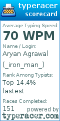 Scorecard for user _iron_man_