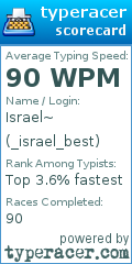 Scorecard for user _israel_best