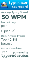 Scorecard for user _j0shuq