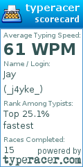 Scorecard for user _j4yke_
